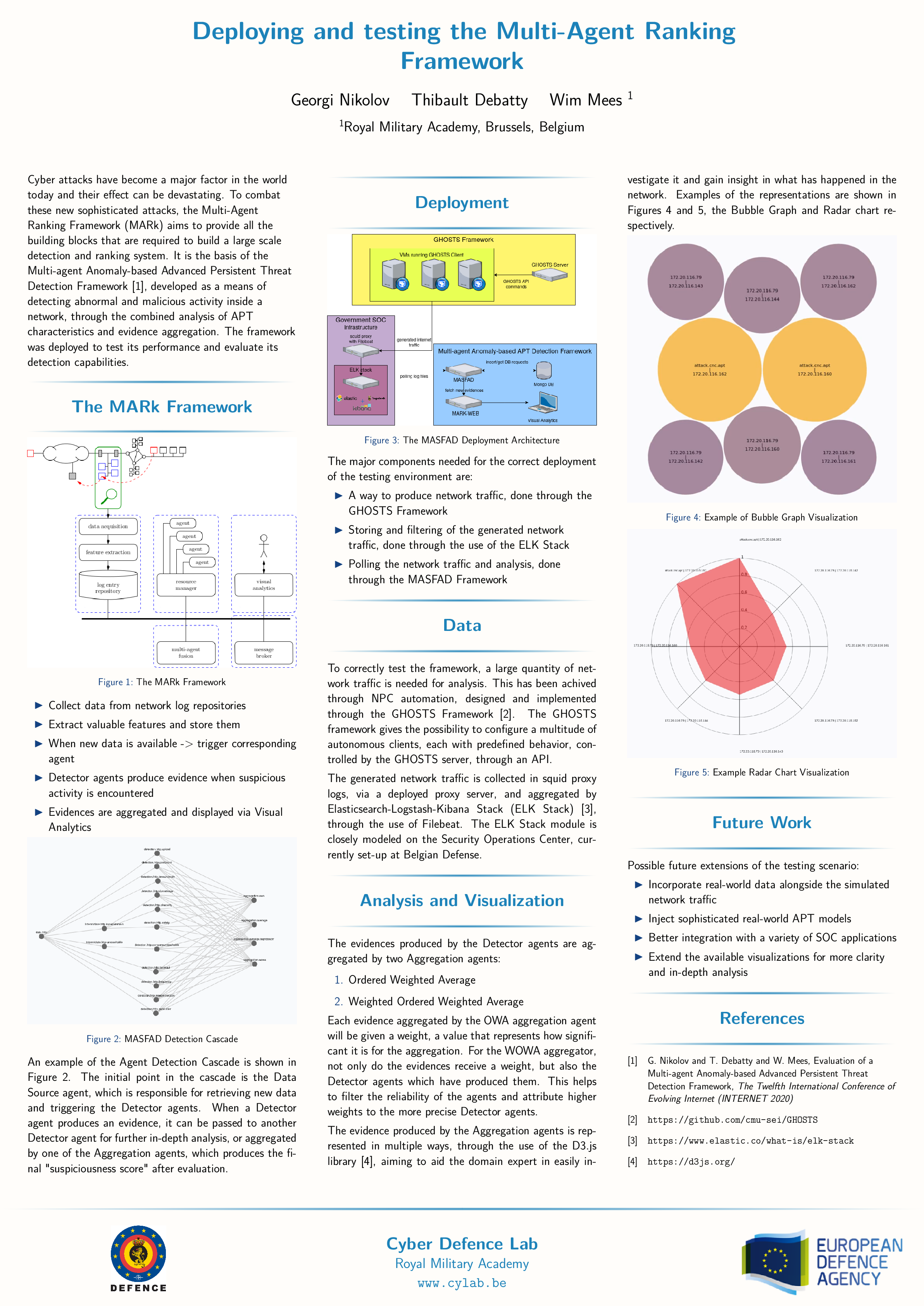 2021_Deploying_and_testing_the_Multi_agent_Ranking_Framework.png